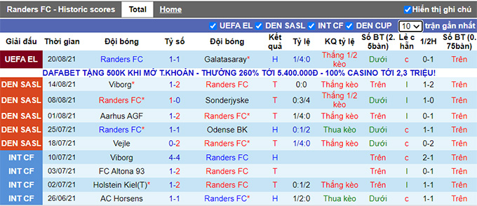 Nhận định, soi kèo Randers vs Aalborg, 19h ngày 22/8 - Ảnh 1