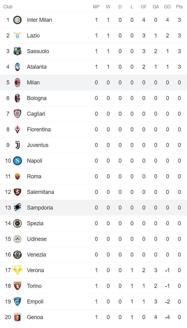 Nhận định, soi kèo Sampdoria vs AC Milan, 1h45 ngày 24/8 - Ảnh 4