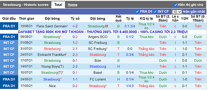 Nhận định, soi kèo Strasbourg vs Troyes, 20h ngày 22/8 - Ảnh 1
