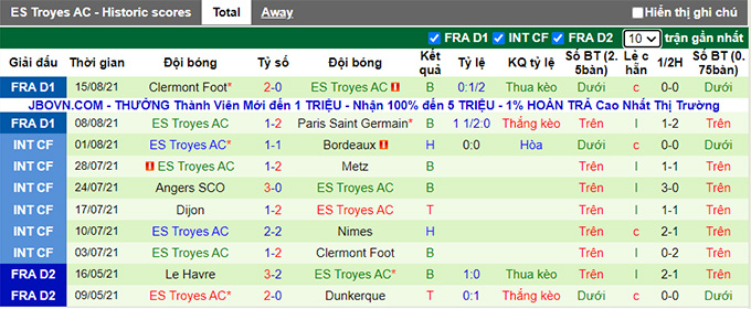 Nhận định, soi kèo Strasbourg vs Troyes, 20h ngày 22/8 - Ảnh 2