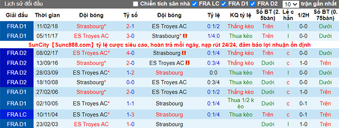 Nhận định, soi kèo Strasbourg vs Troyes, 20h ngày 22/8 - Ảnh 3