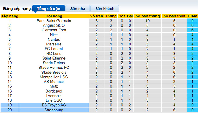 Nhận định, soi kèo Strasbourg vs Troyes, 20h ngày 22/8 - Ảnh 4