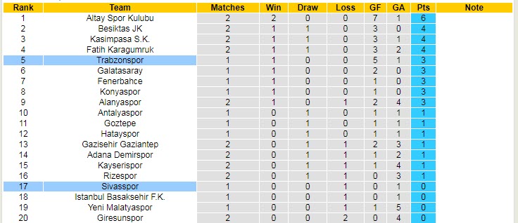 Nhận định, soi kèo Trabzonspor vs Sivasspor, 23h15 ngày 23/8 - Ảnh 5
