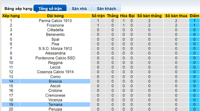 Soi kèo bóng đá Serie B hôm nay 22/8: Reggina vs Monza - Ảnh 1