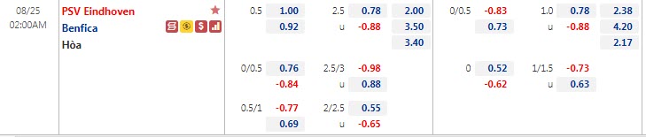 Biến động tỷ lệ kèo PSV vs Benfica, 2h ngày 25/8 - Ảnh 1