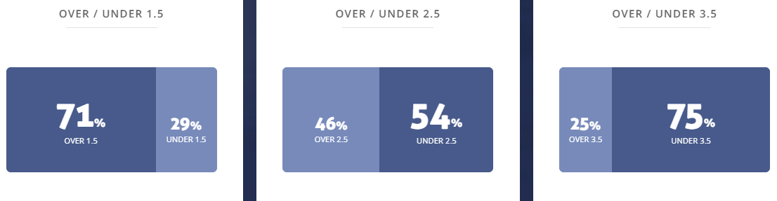 Máy tính dự đoán bóng đá 25/8: Vegalta Sendai vs FC Tokyo - Ảnh 2