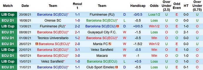 Nhận định, soi kèo Barcelona vs LDU Quito, 7h00 ngày 24/8 - Ảnh 2