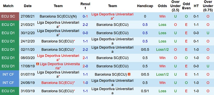 Nhận định, soi kèo Barcelona vs LDU Quito, 7h00 ngày 24/8 - Ảnh 3