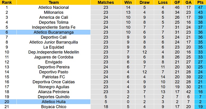 Nhận định, soi kèo Bucaramanga vs Atlético Huila, 8h00 ngày 24/8 - Ảnh 1