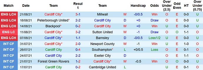 Nhận định, soi kèo Cardiff City vs Brighton, 1h45 ngày 25/8 - Ảnh 1