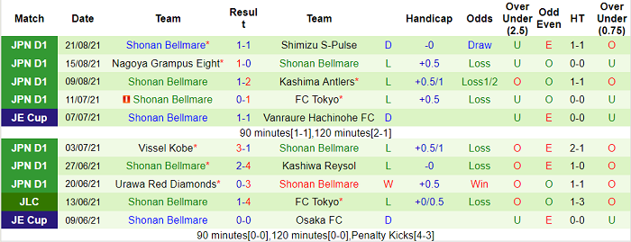 Nhận định, soi kèo Cerezo Osaka vs Shonan Bellmare, 17h ngày 25/8 - Ảnh 2