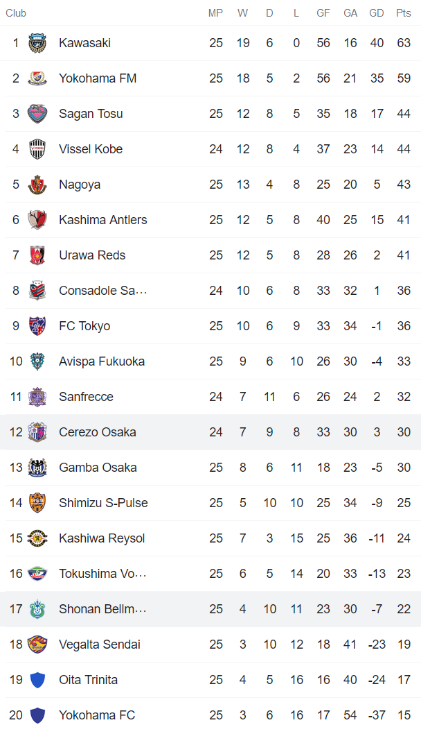 Nhận định, soi kèo Cerezo Osaka vs Shonan Bellmare, 17h ngày 25/8 - Ảnh 4