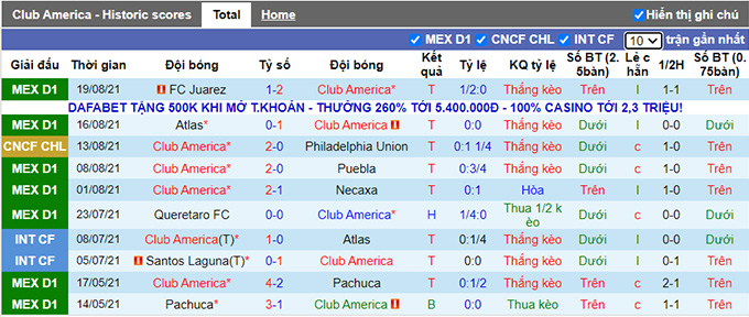 Nhận định, soi kèo Club America vs Tijuana, 5h ngày 23/8 - Ảnh 1