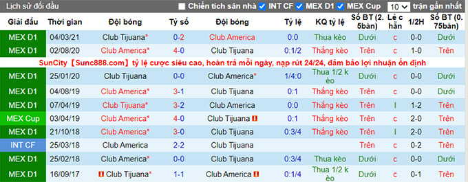 Nhận định, soi kèo Club America vs Tijuana, 5h ngày 23/8 - Ảnh 4