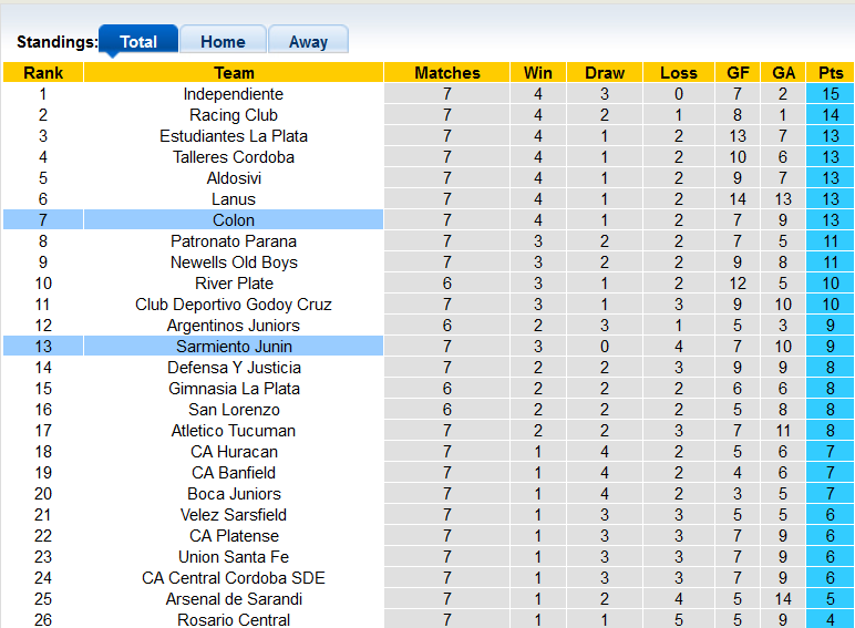 Nhận định, soi kèo Colon Santa Fe vs Sarmiento Junin, 2h30 ngày 25/8 - Ảnh 4