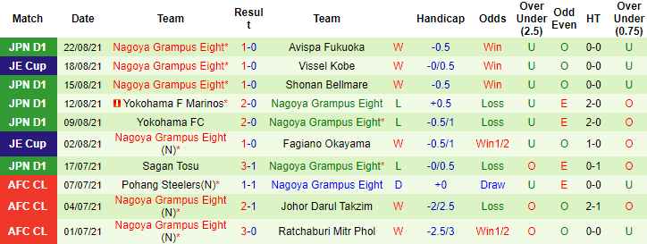 Nhận định, soi kèo Consadole Sapporo vs Nagoya Grampus, 17h ngày 25/8 - Ảnh 2