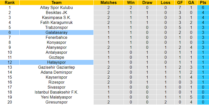 Nhận định, soi kèo Galatasaray vs Hatayspor, 1h45 ngày 24/8 - Ảnh 4