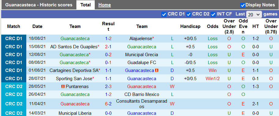 Nhận định, soi kèo Guanacasteca vs Perez Zeledon, 3h00 ngày 25/8 - Ảnh 1