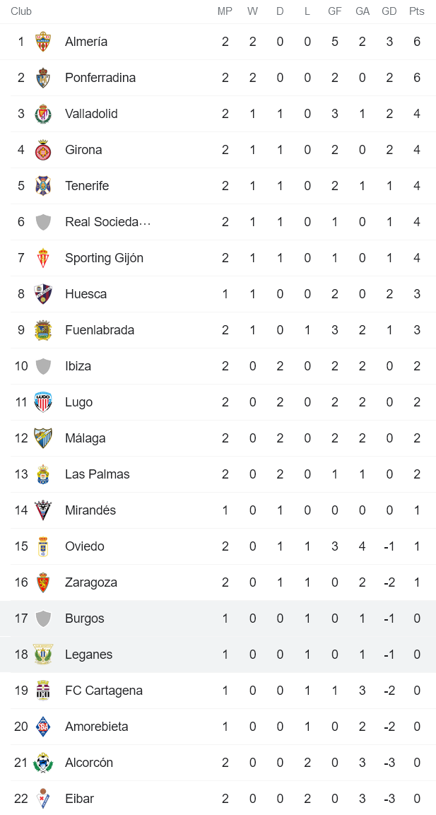 Nhận định, soi kèo Leganes vs Burgos, 3h ngày 24/8 - Ảnh 4