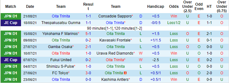 Nhận định, soi kèo Oita Trinita vs Vissel Kobe, 17h ngày 25/8 - Ảnh 1