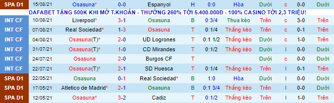 Nhận định, soi kèo Osasuna vs Celta Vigo, 3h ngày 24/8 - Ảnh 2