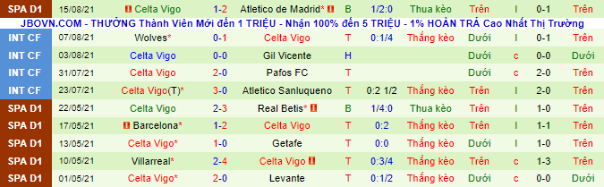 Nhận định, soi kèo Osasuna vs Celta Vigo, 3h ngày 24/8 - Ảnh 3