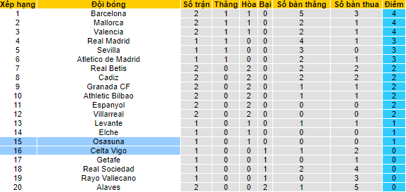 Nhận định, soi kèo Osasuna vs Celta Vigo, 3h ngày 24/8 - Ảnh 4
