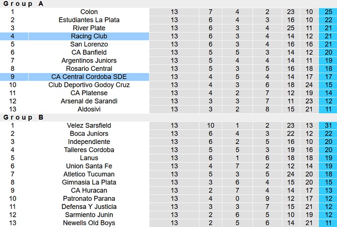 Nhận định, soi kèo Racing Club vs Central Córdoba, 7h00 ngày 25/8 - Ảnh 2