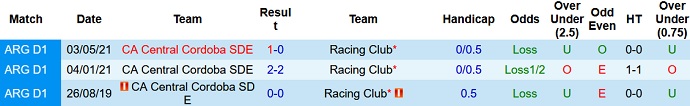 Nhận định, soi kèo Racing Club vs Central Córdoba, 7h00 ngày 25/8 - Ảnh 4