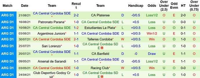 Nhận định, soi kèo Racing Club vs Central Córdoba, 7h00 ngày 25/8 - Ảnh 5