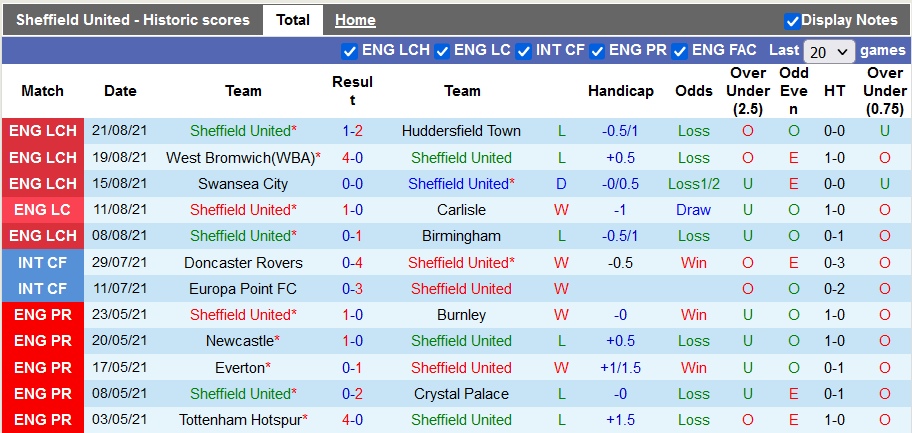 Nhận định, soi kèo Sheffield United vs Derby County, 1h45 ngày 25/8 - Ảnh 1