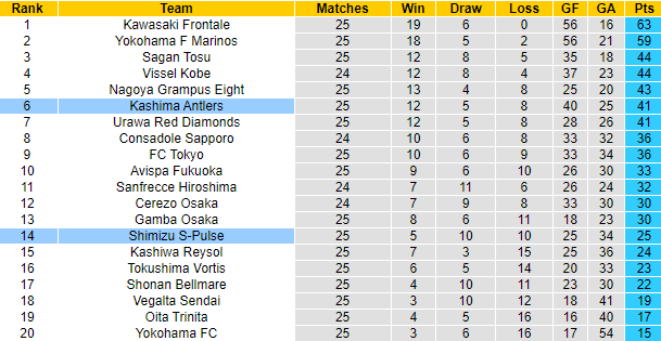 Nhận định, soi kèo Shimizu S-Pulse vs Kashima Antlers, 17h ngày 25/8 - Ảnh 4
