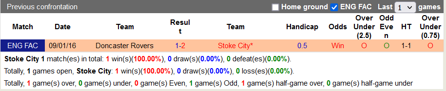 Nhận định, soi kèo Stoke vs Doncaster, 1h45 ngày 25/8 - Ảnh 3
