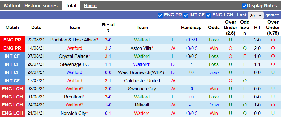 Nhận định, soi kèo Watford vs Crystal Palace, 1h45 ngày 25/8 - Ảnh 1