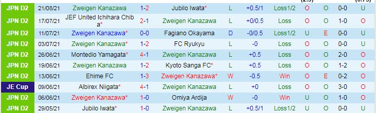 Nhận định, soi kèo Zweigen Kanazawa vs V-Varen Nagasaki, 17h ngày 25/8 - Ảnh 1