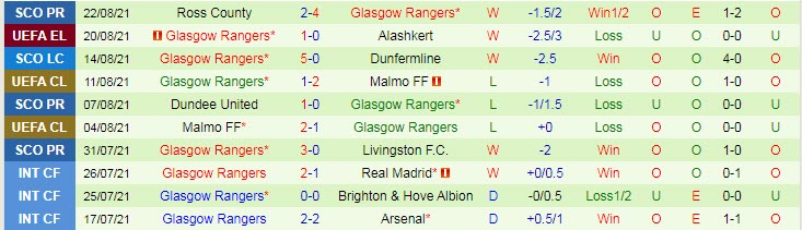 Nhận định, soi kèo Alashkert Martuni vs Rangers FC, 22h ngày 26/8 - Ảnh 2