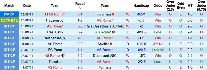 Nhận định, soi kèo AS Roma vs Trabzonspor, 0h00 ngày 27/8 - Ảnh 1