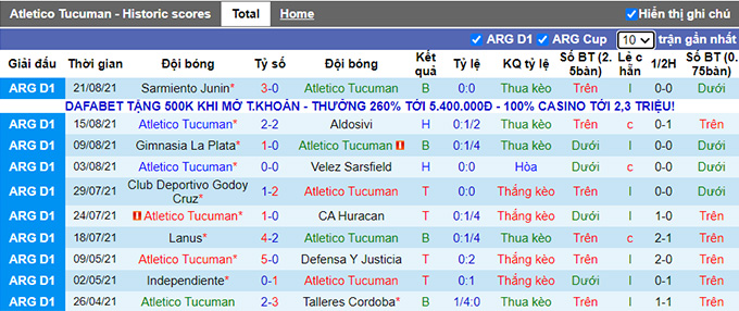 Nhận định, soi kèo Atletico Tucuman vs Independiente, 4h45 ngày 25/8 - Ảnh 1