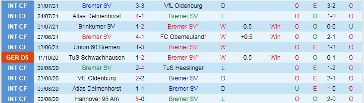 Nhận định, soi kèo Bremer SV vs Bayern Munich, 1h15 ngày 26/8 - Ảnh 1