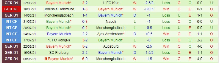 Nhận định, soi kèo Bremer SV vs Bayern Munich, 1h15 ngày 26/8 - Ảnh 2