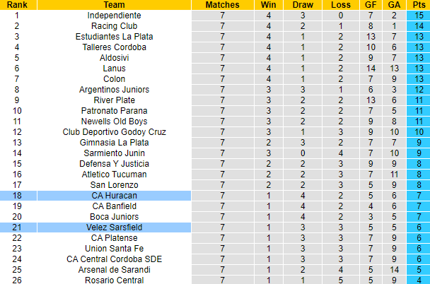 Nhận định, soi kèo Huracan vs Velez Sarsfield, 4h45 ngày 26/8 - Ảnh 4