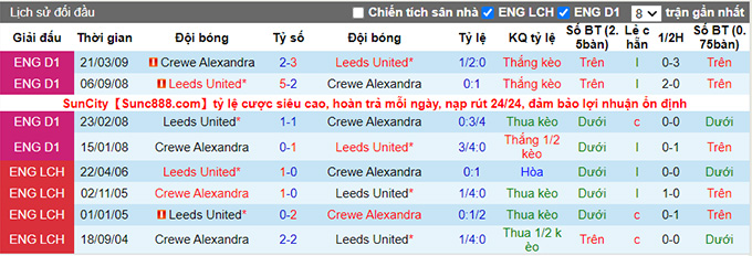 Nhận định, soi kèo Leeds vs Crewe, 1h45 ngày 25/8 - Ảnh 3
