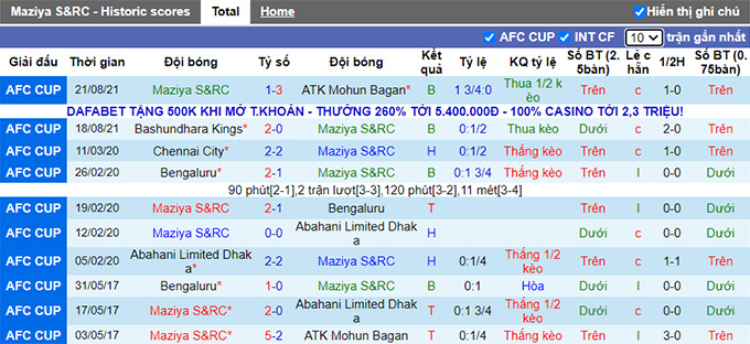Nhận định, soi kèo Maziya vs Bengaluru, 23h ngày 24/8 - Ảnh 1