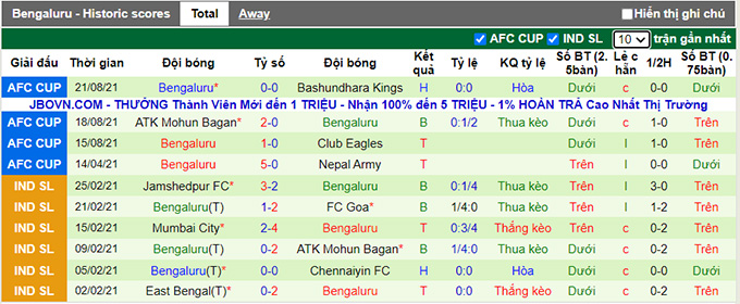 Nhận định, soi kèo Maziya vs Bengaluru, 23h ngày 24/8 - Ảnh 2