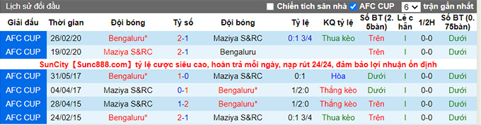 Nhận định, soi kèo Maziya vs Bengaluru, 23h ngày 24/8 - Ảnh 3