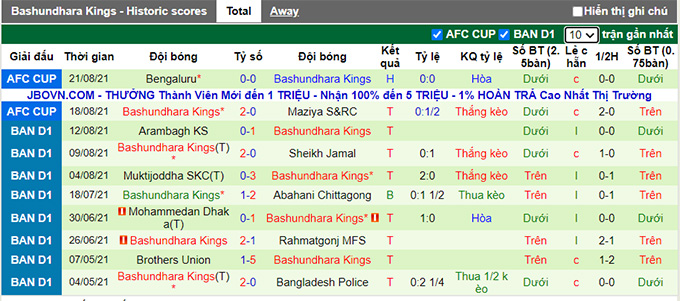 Nhận định, soi kèo Mohun Bagan vs Bashundhara Kings, 18h ngày 24/8 - Ảnh 2