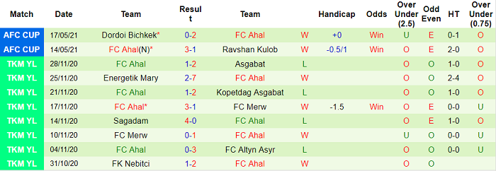Nhận định, soi kèo Nasaf Qarshi vs Ahal, 22h ngày 25/8 - Ảnh 2