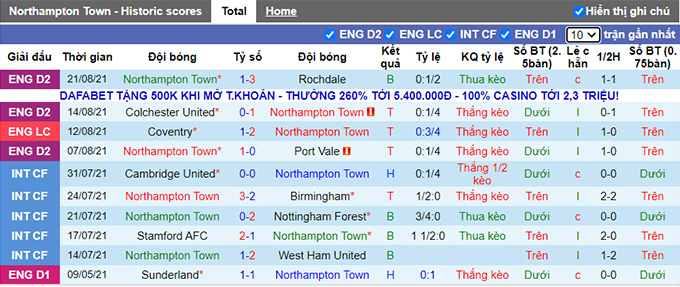 Nhận định, soi kèo Northampton vs AFC Wimbledon, 1h45 ngày 25/8 - Ảnh 1