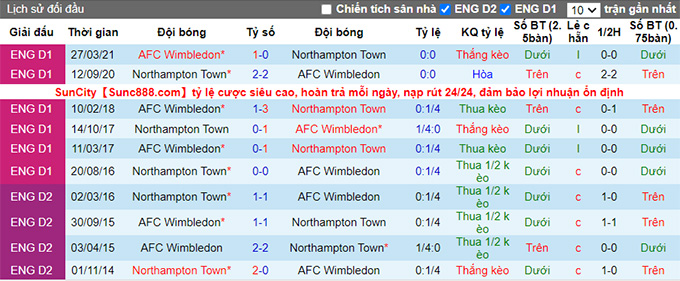 Nhận định, soi kèo Northampton vs AFC Wimbledon, 1h45 ngày 25/8 - Ảnh 3