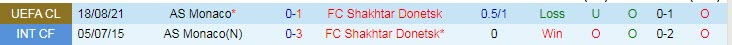 Nhận định, soi kèo Shakhtar Donetsk vs Monaco, 2h ngày 26/8 - Ảnh 3